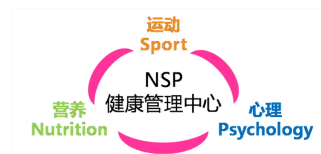 NSP健康管理中心