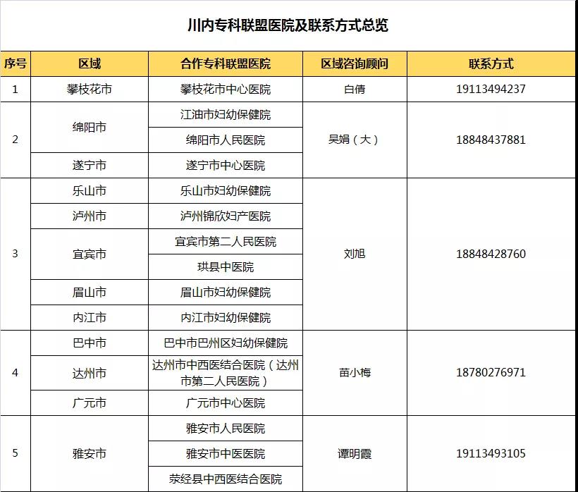 家在外地不用愁，西囡跨地域服务体系助您好孕