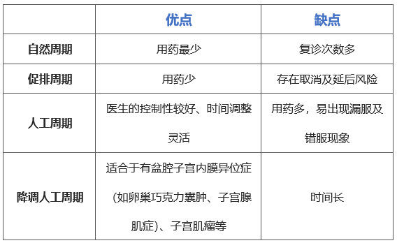 复苏移植流程麻不麻烦？只有5步！