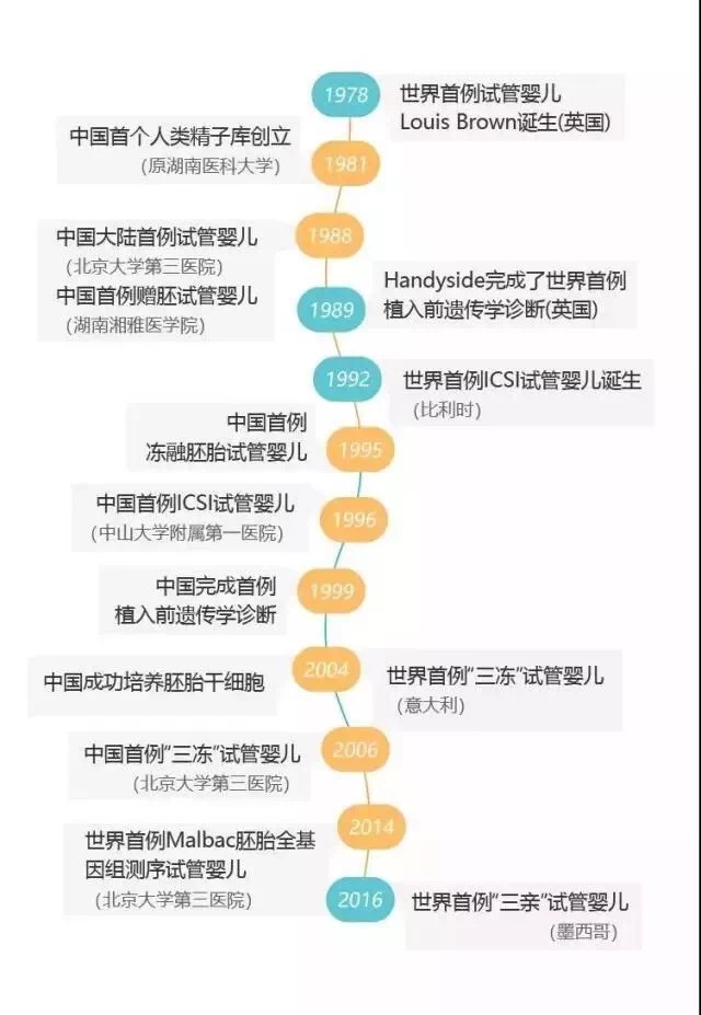 会议上回顾了大陆生殖医学30年来艰难崎岖而又光明辉煌的历程