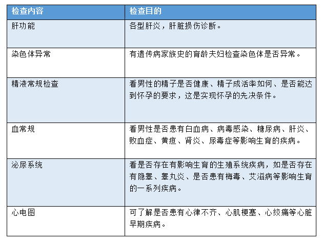 检查不孕项目男性图片