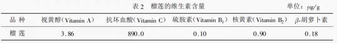 榴莲的维生素含量