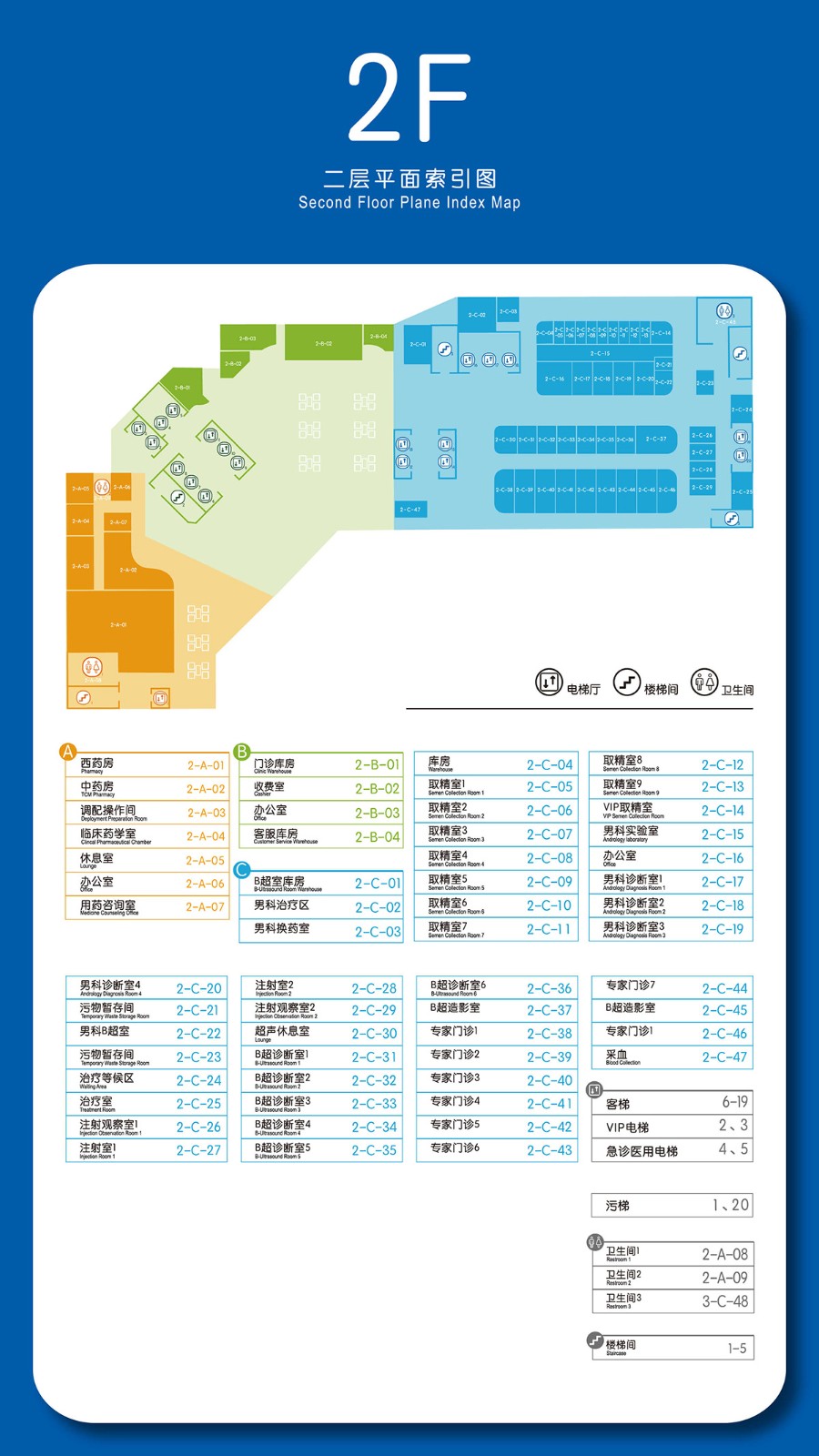 成都西囡妇科医院 2F 二层平台索引图
