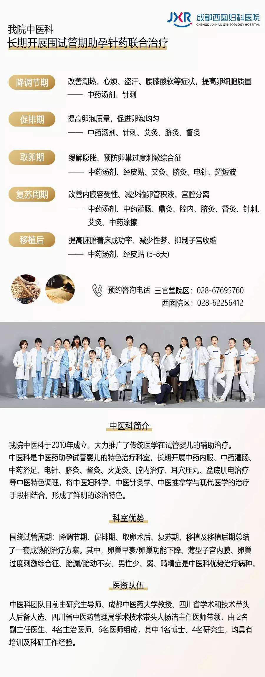 成都西囡妇科医院中医科
