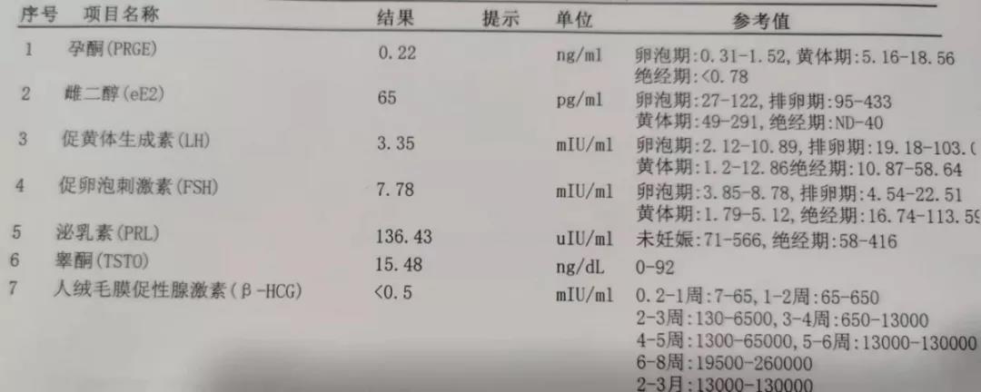 激素报告