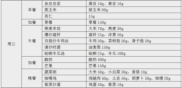 七日食谱——周三