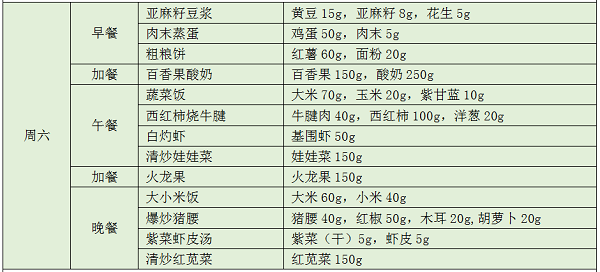 七日食谱——周六