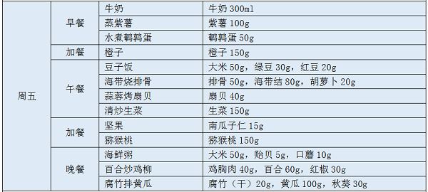 七日食谱——周五