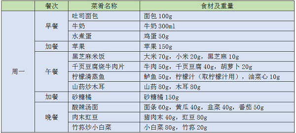 七日食谱——周一