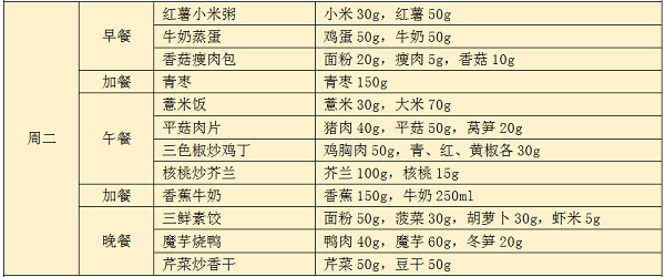 七日食谱——周二