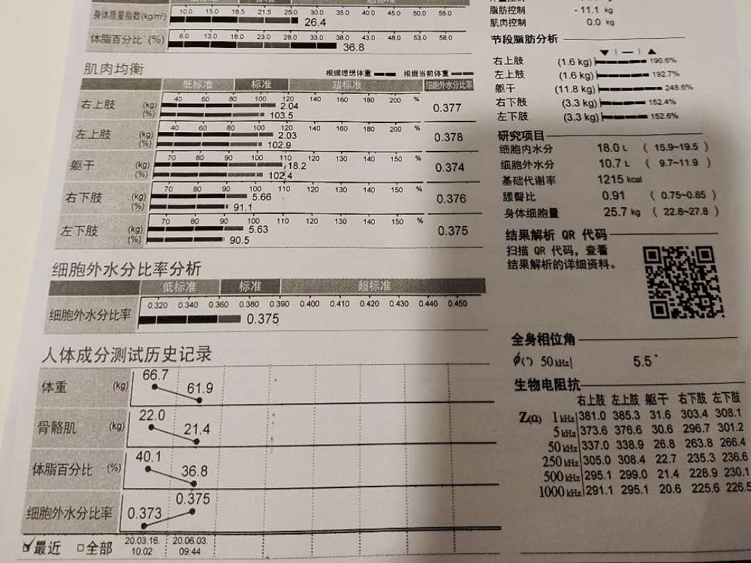 小姐姐的卵泡开始自然生长了