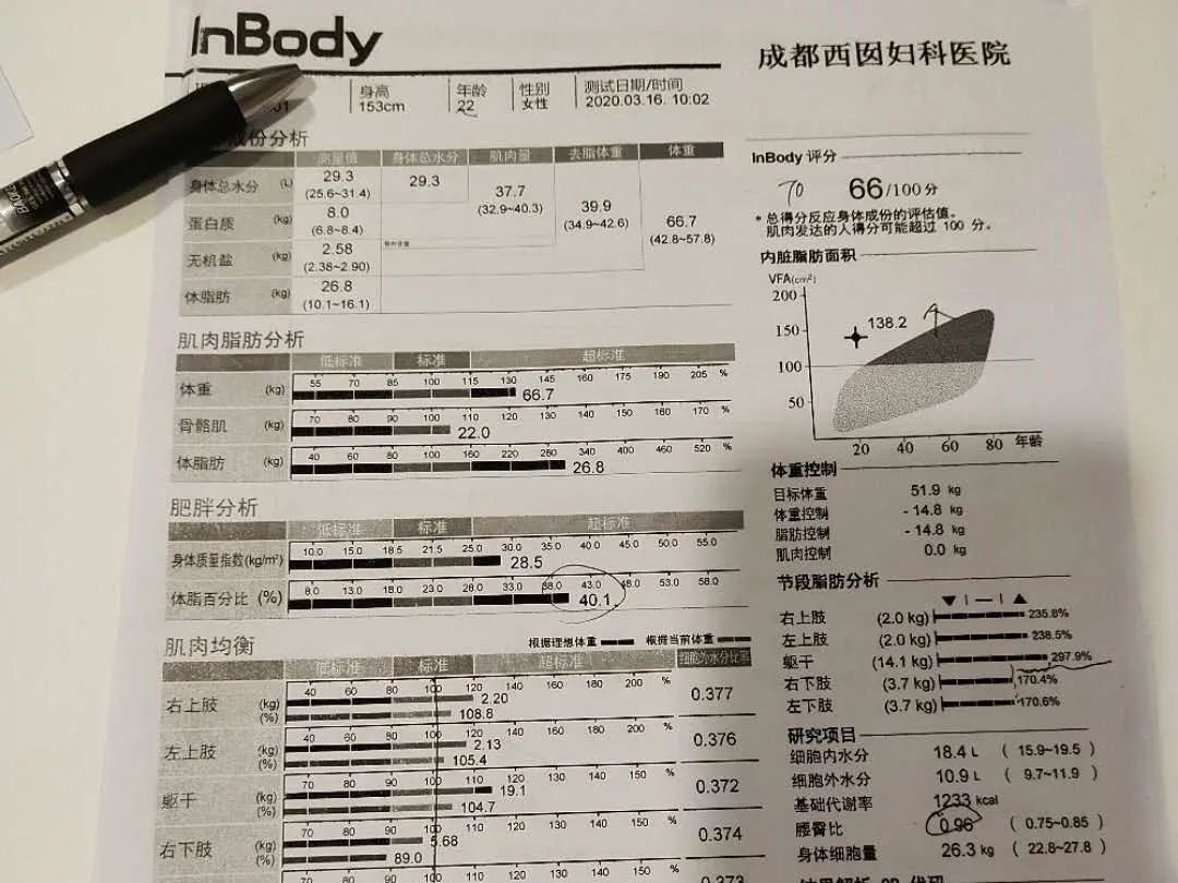 多囊卵巢综合征备孕：体重、体脂、血糖和胰岛素，检查结果图2，图3，图4