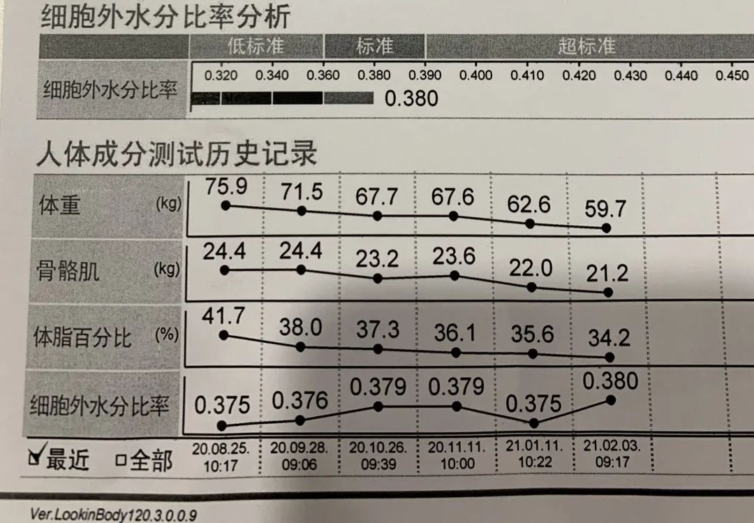 人体成分测试历史记录