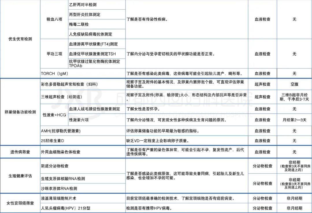 女方基础必查项目2