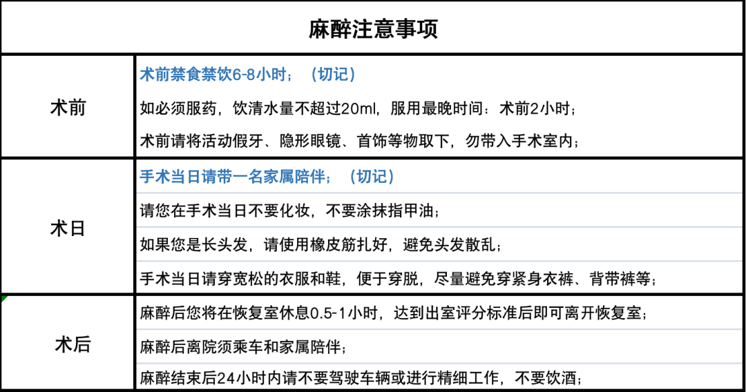 麻醉注意事项