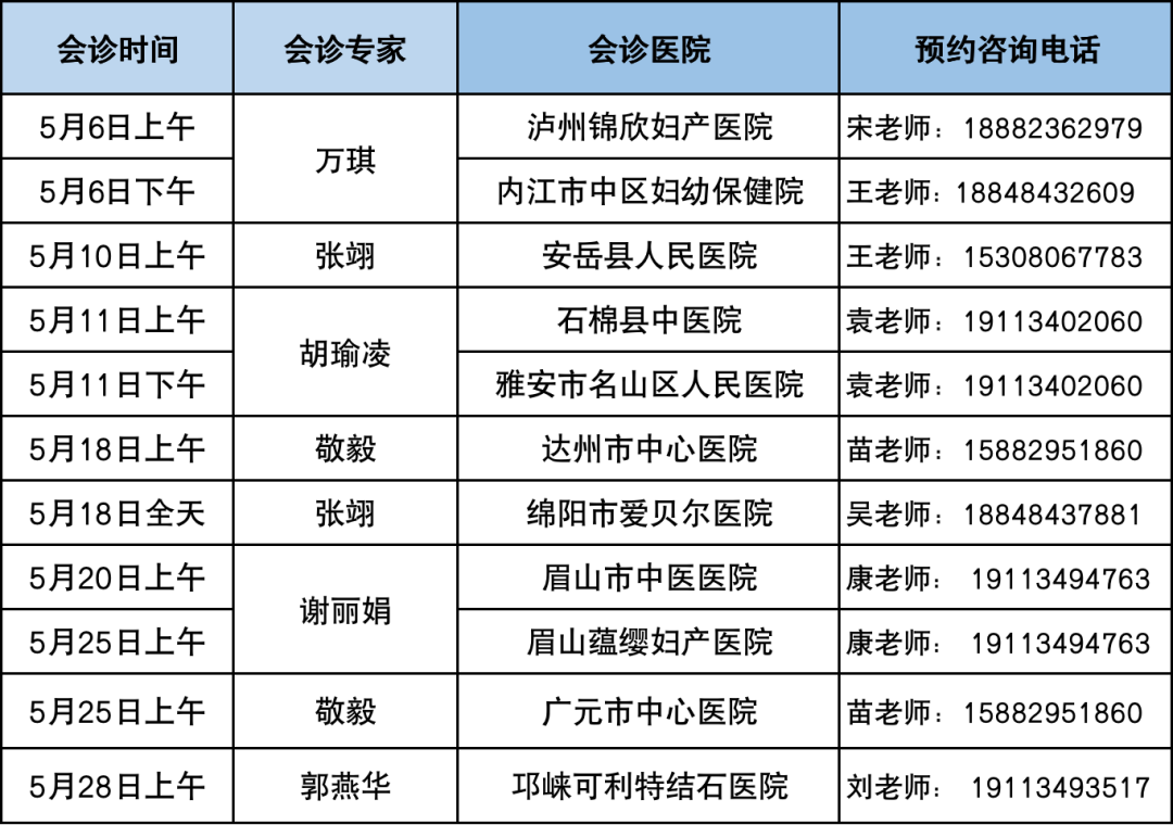 5月专家会诊具体安排