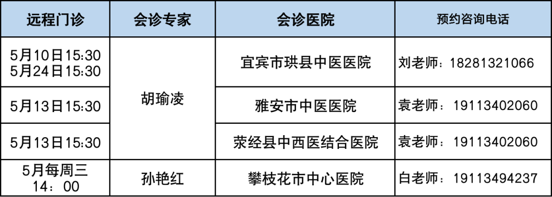 远程会诊安排