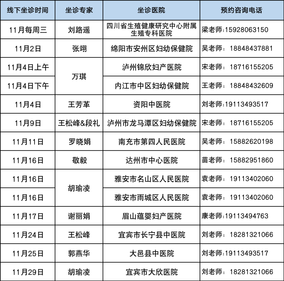 11月专家坐诊具体安排