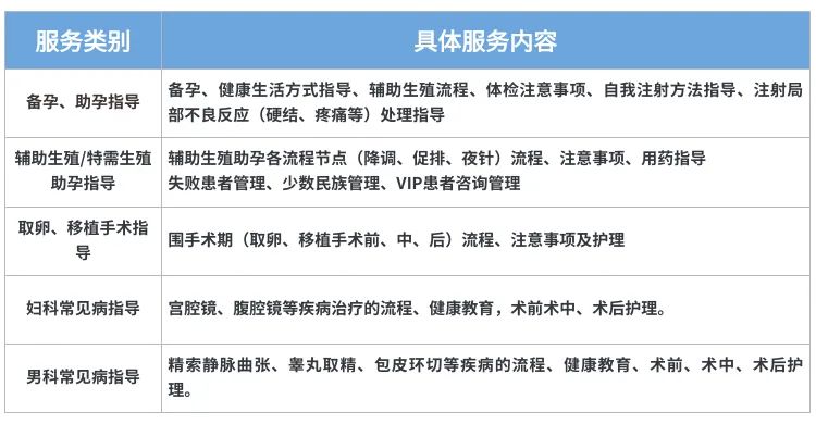 护理线上咨询具体针对的人群、提供的服务