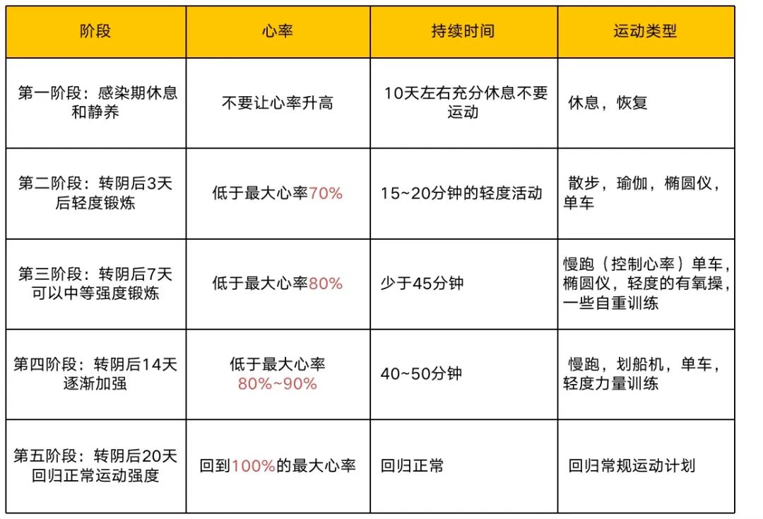 西囡运动中心新冠恢复阶段运动指导