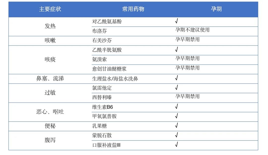 新冠居家用药小贴士