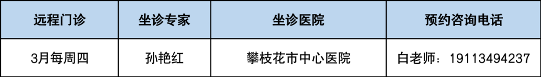 孙艳红医生远程坐诊，医院为攀枝花市中心医院