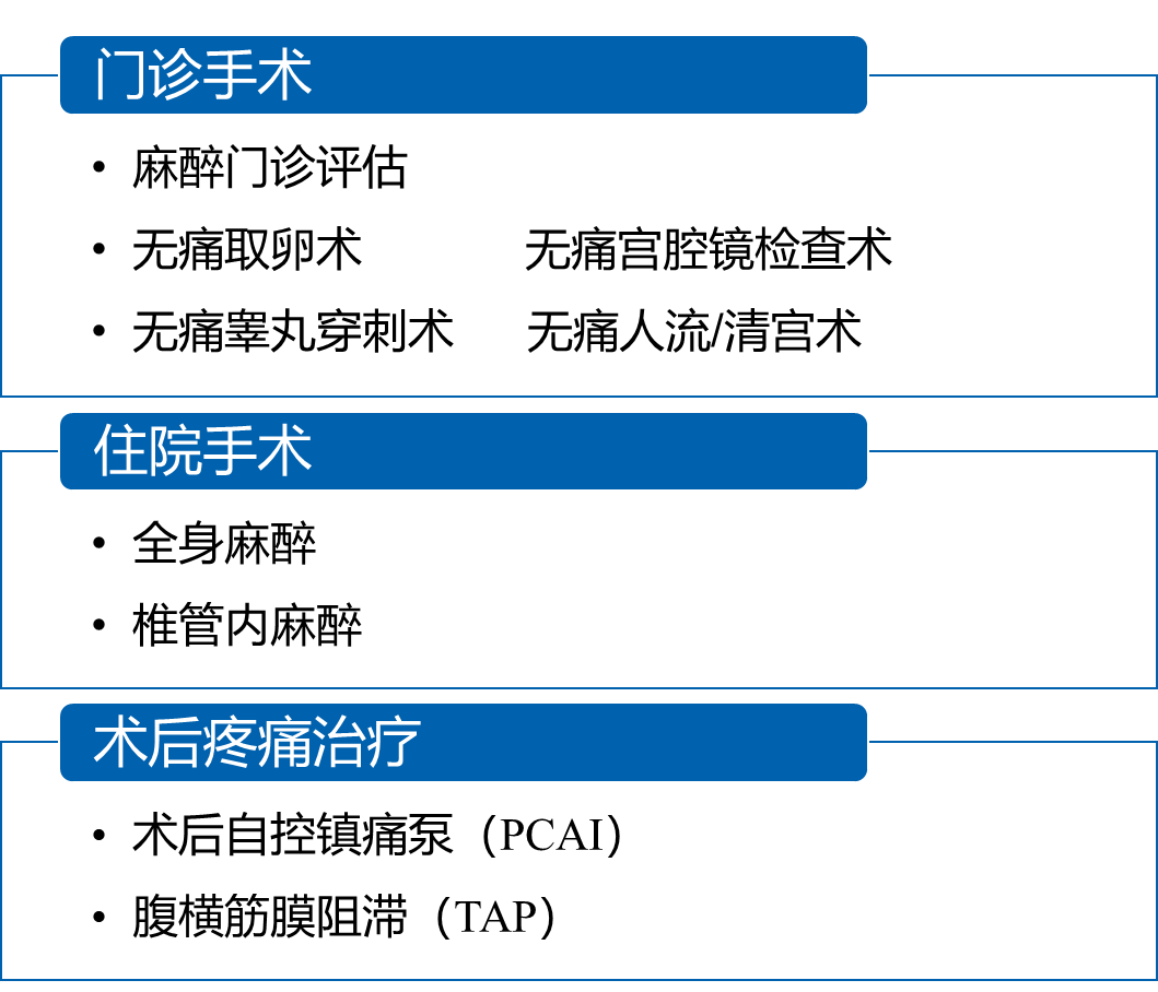 我们的麻醉诊疗涵盖了门诊手术、住院手术以及术后疼痛治疗，期望在您需要的时候，陪你安心、安全地度过围术期