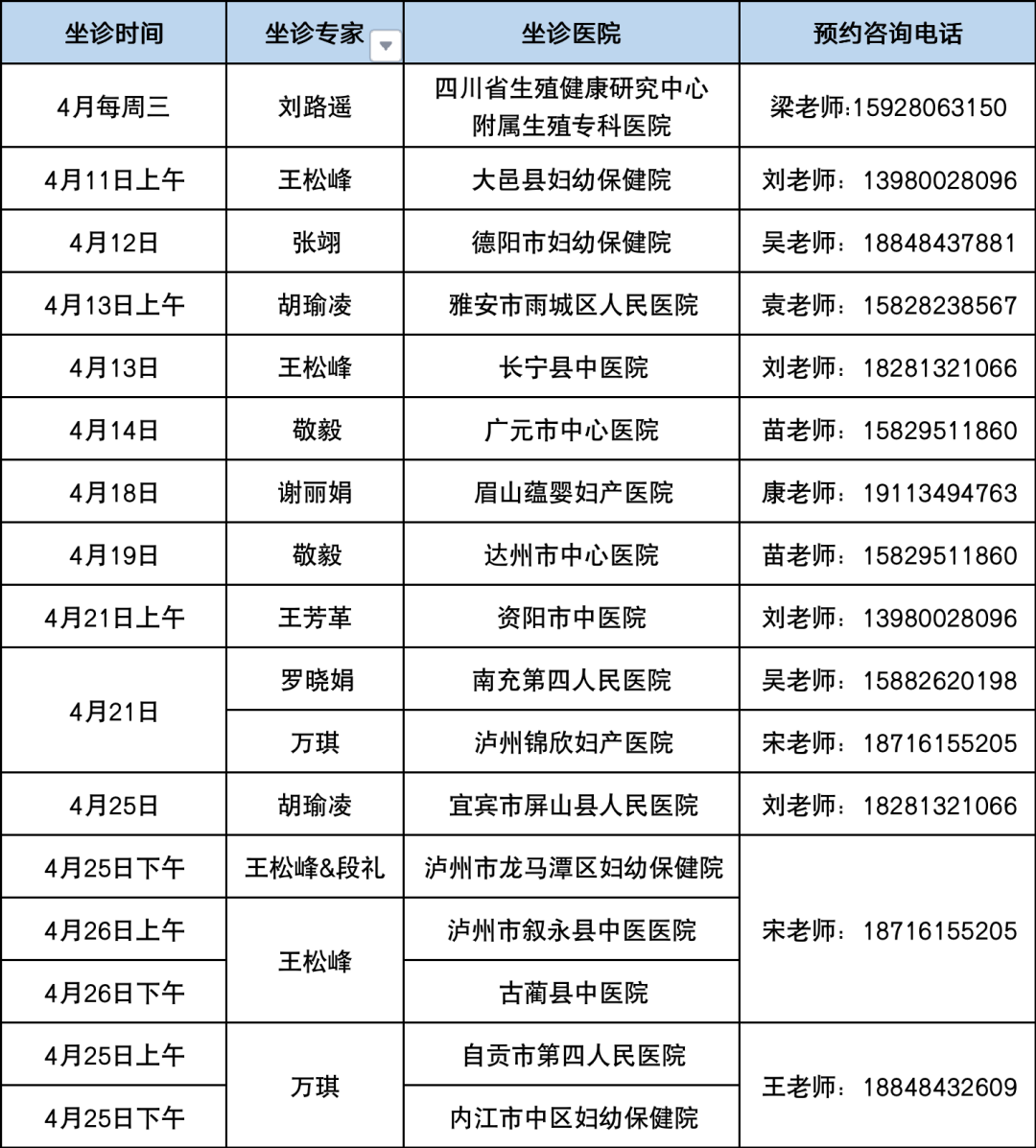 2023年4月大邑县，德阳，雅安，长宁，广元，眉山，达州，资阳，南充，泸州，宜宾，古蔺县，自贡，内江试管婴儿医生出诊安排