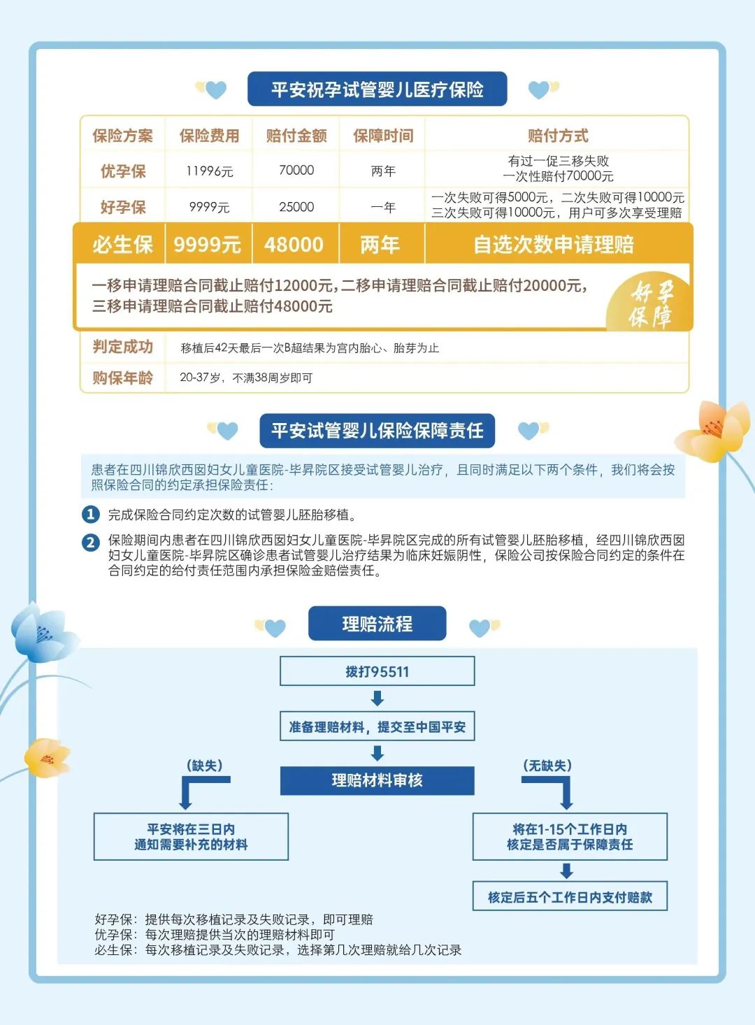 必生保 点击海报可直接咨询