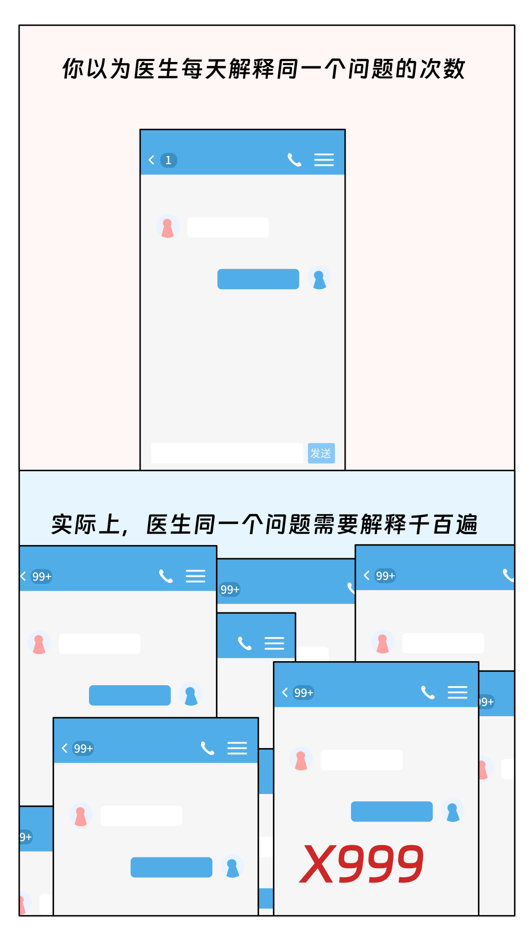 你以为医生每天解释同一个问题的次数是1对1解释一次；实际同一个问题医生要解释千百遍