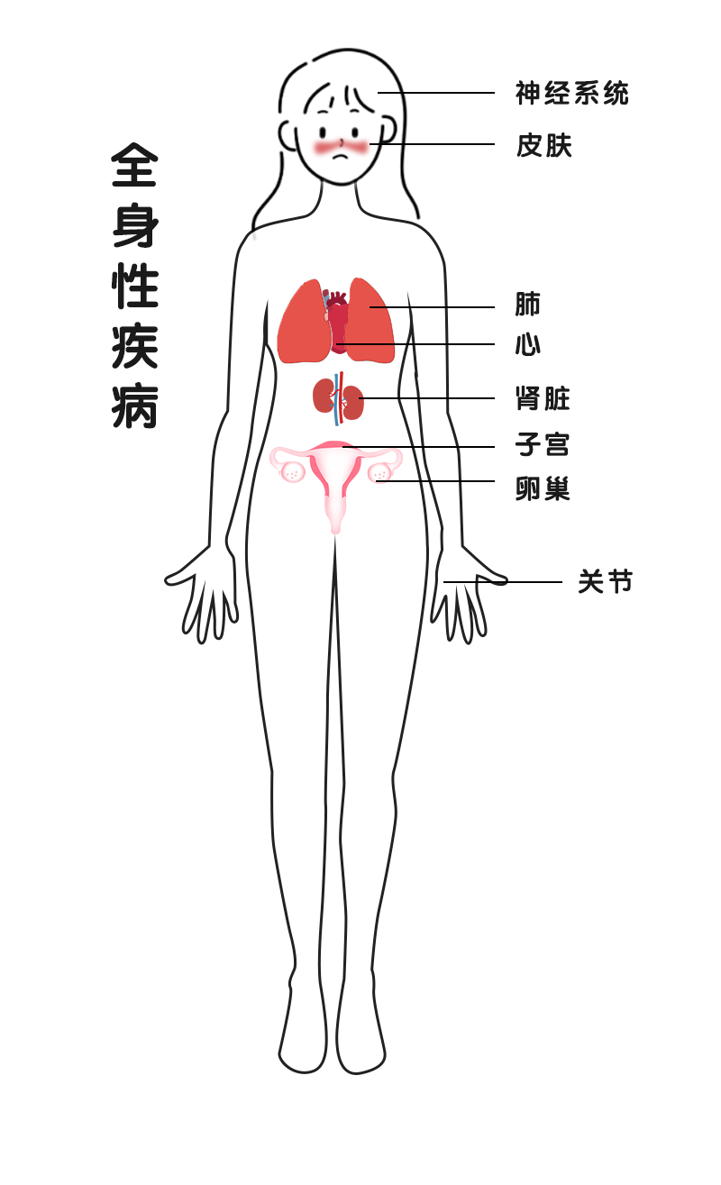 全身性疾病