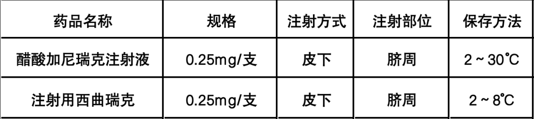 促性腺激素释放激素拮抗剂（GnRH－A）