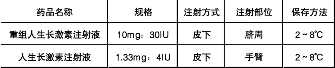 人重组生长激素