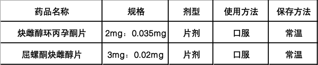 口服避孕药