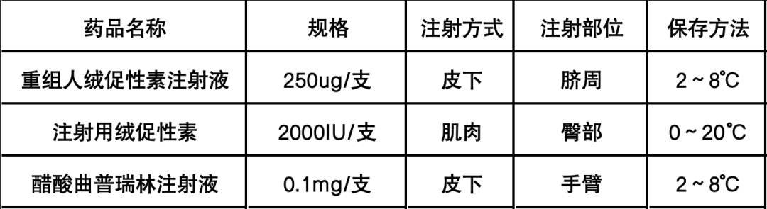 诱导排卵药物，所谓夜针