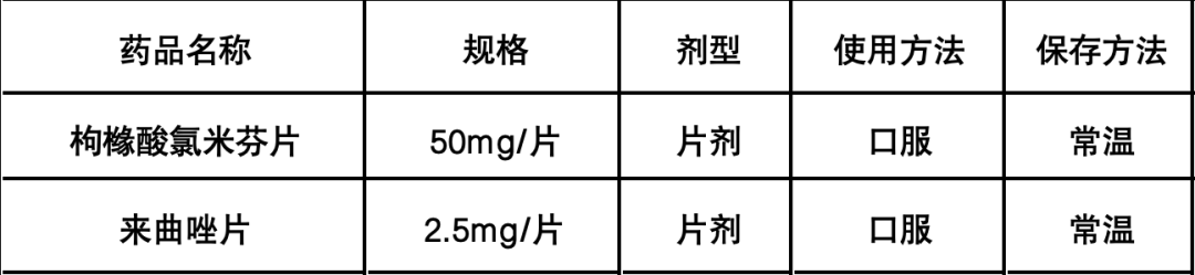 OI促排卵药物