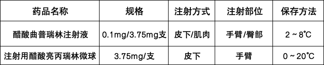 促性腺激素释放激素激动剂（GnRH－a)