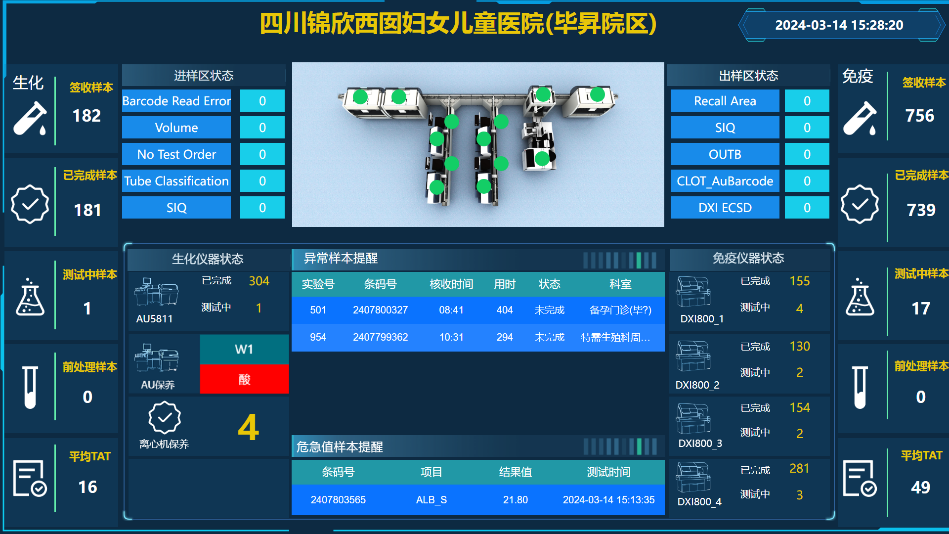 我院全新智慧实验室在检验科成功上线