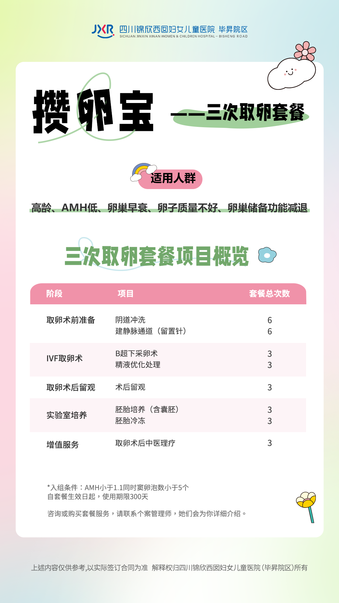 「攒卵宝」套餐服务为高龄、卵巢功能减退女性助力，详询服务价格可点击海报咨询