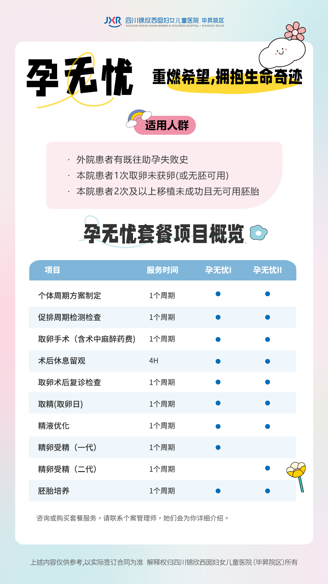 「孕无忧」套餐服务为反复失败家庭助力，详询服务价格可点击海报咨询
