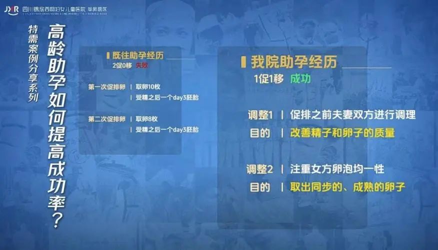 面对案例中女性「卵巢功能减退」，我们的医生进行了预处理，最终帮助这位姐妹成功好孕。