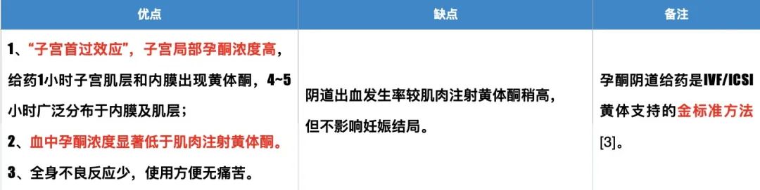 黄体酮缓释凝胶优缺点