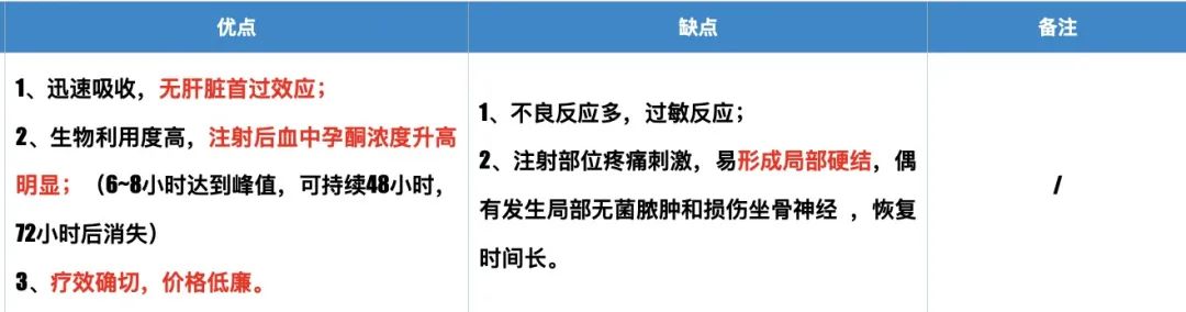 油剂型黄体酮优缺点