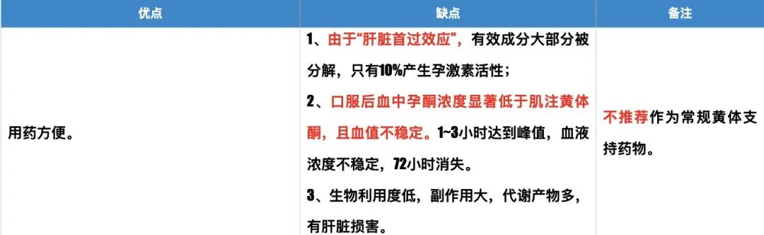 微粒化黄体酮胶囊优缺点