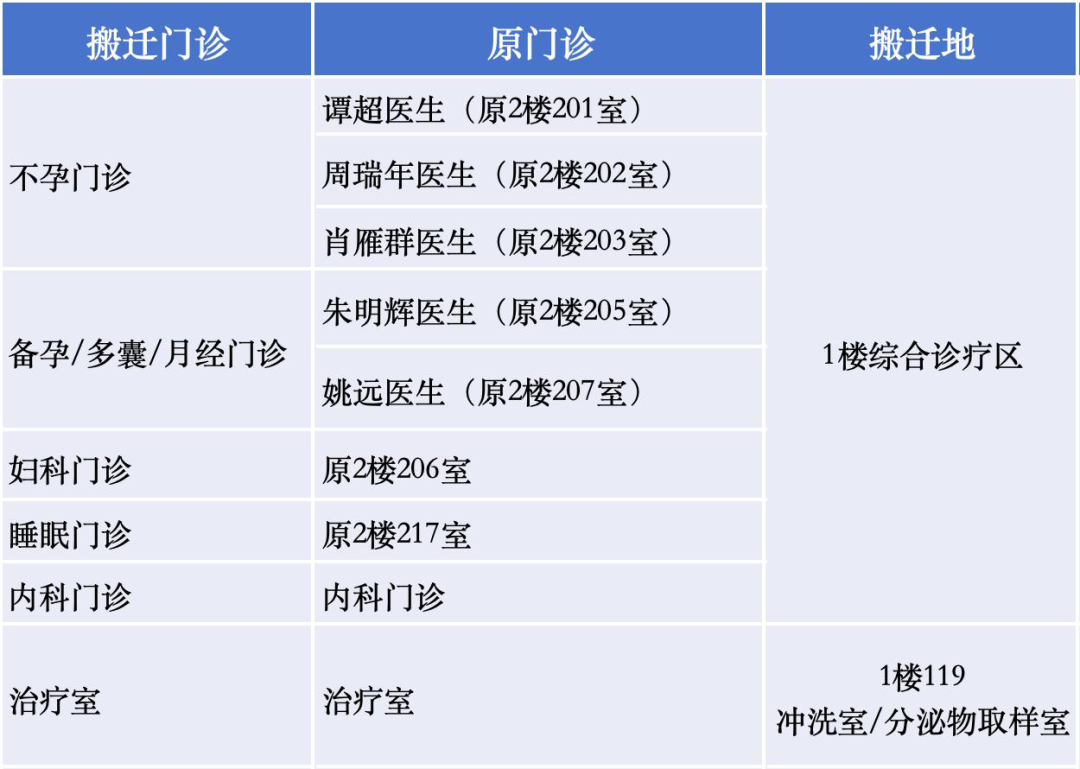 惊喜升级！诊室搬迁，为您带来更便捷的就诊体验！