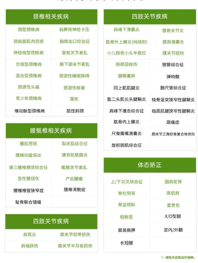 治疗病种