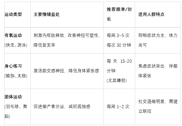做情绪的主人，竟然也能提高试管婴儿成功率？