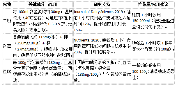 01 富含色氨酸的食物 助眠“原料库” 推荐食物与科学依据