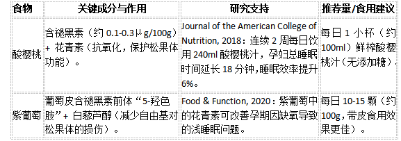 02 富含褪黑素的食物 调节生物钟的“天然开关” 推荐食物与科学依据