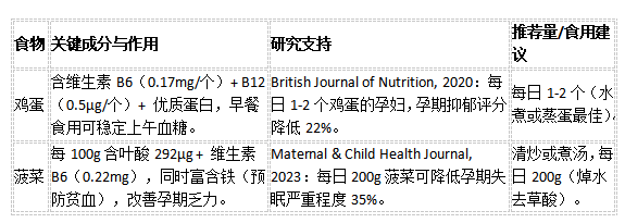05 富含B族维生素的食物 助眠“原料库” 推荐食物与科学依据